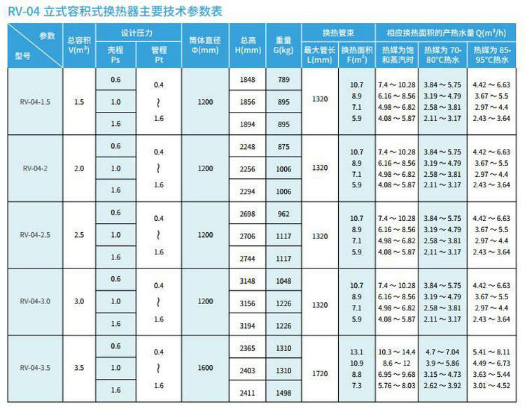【立式】RV-04容积式换热器/热交换器