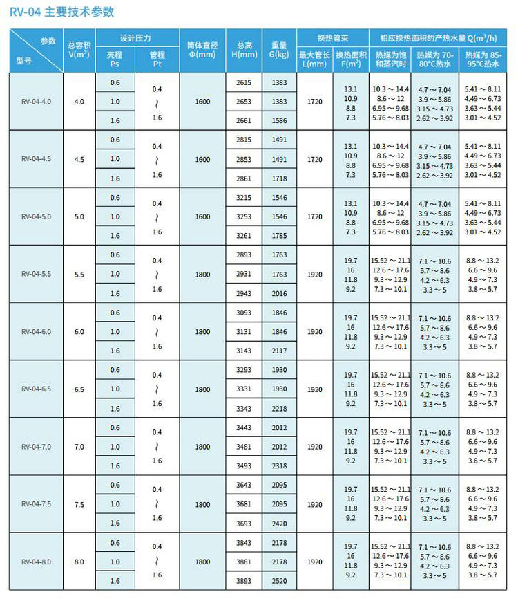 【立式】RV-04容积式换热器/热交换器