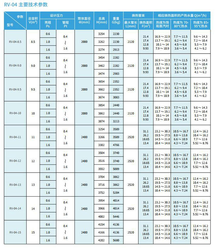 【立式】RV-04容积式换热器/热交换器