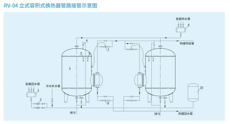 【立式】RV-04容积式换热器/热交换器