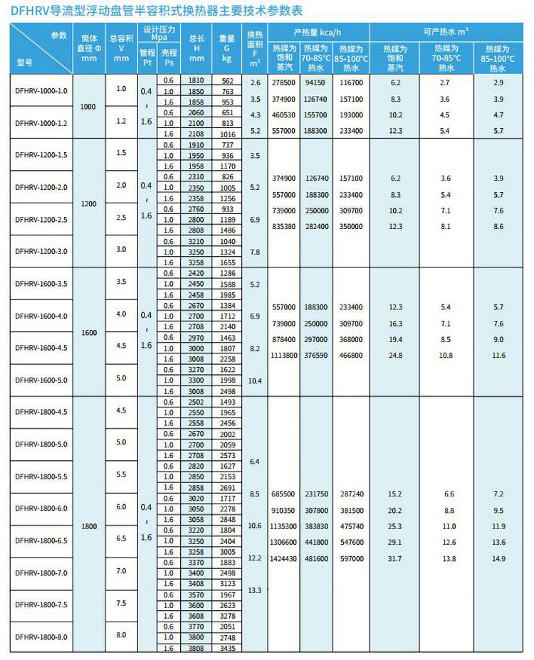 DFHRV浮动盘管热交换器/换热器