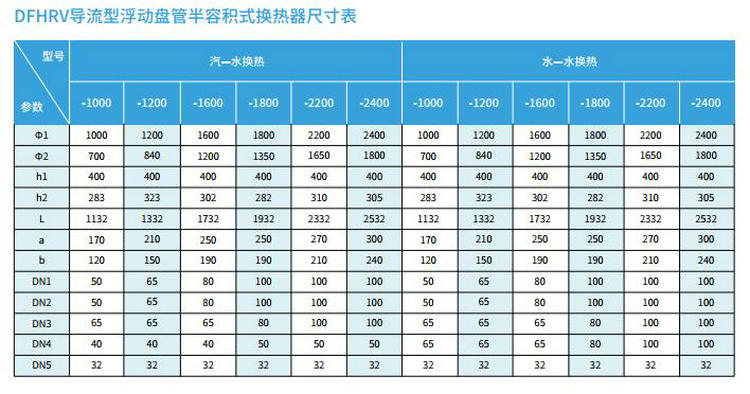 DFHRV浮动盘管热交换器/换热器
