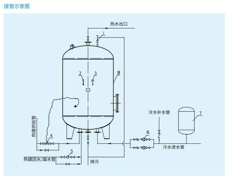 DFHRV浮动盘管热交换器/换热器