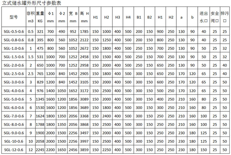 SGL立式储热水罐/承压水箱