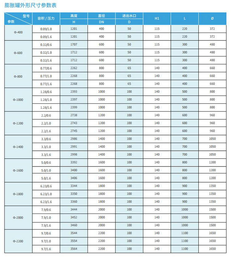 膨胀罐（0.09m³~9.7m³）