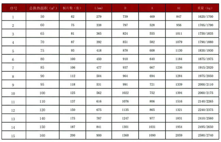 不锈钢板式换热器