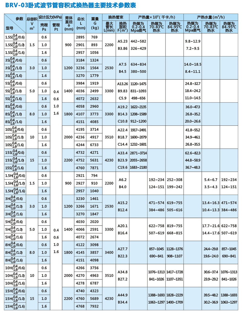 BRV-03卧式波节管容积式换热器