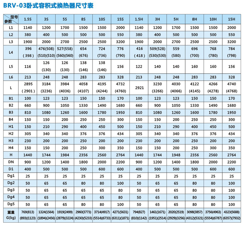 BRV-03卧式波节管容积式换热器