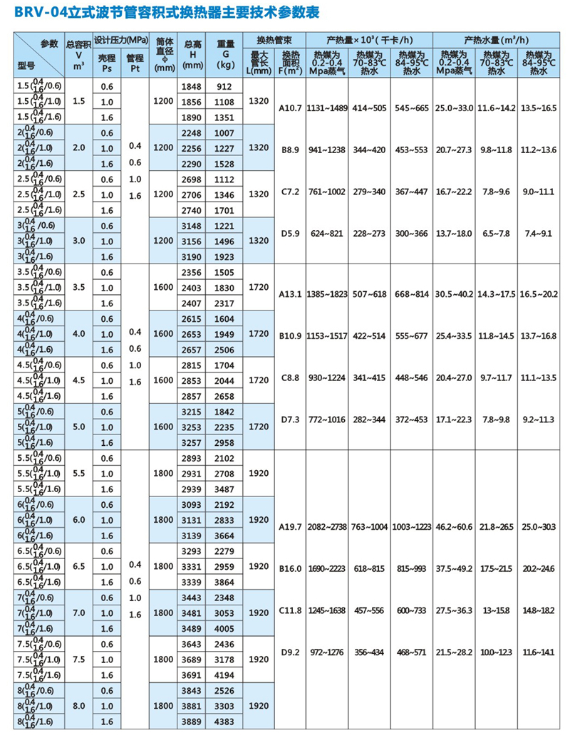 BRV-04立式波节管容积式换热器