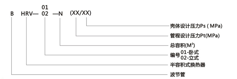 BHRV-01卧式波节管半容积式换热器