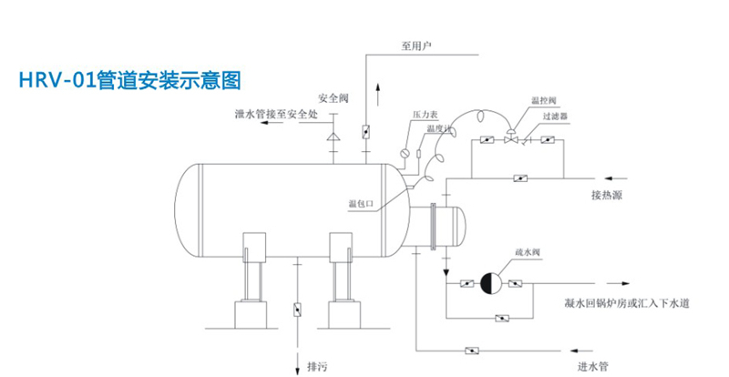 BHRV-01卧式/BHRV-02立式波节管半容积式换热器