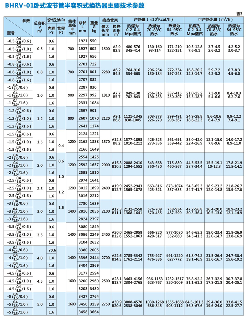 BHRV-01卧式波节管半容积式换热器