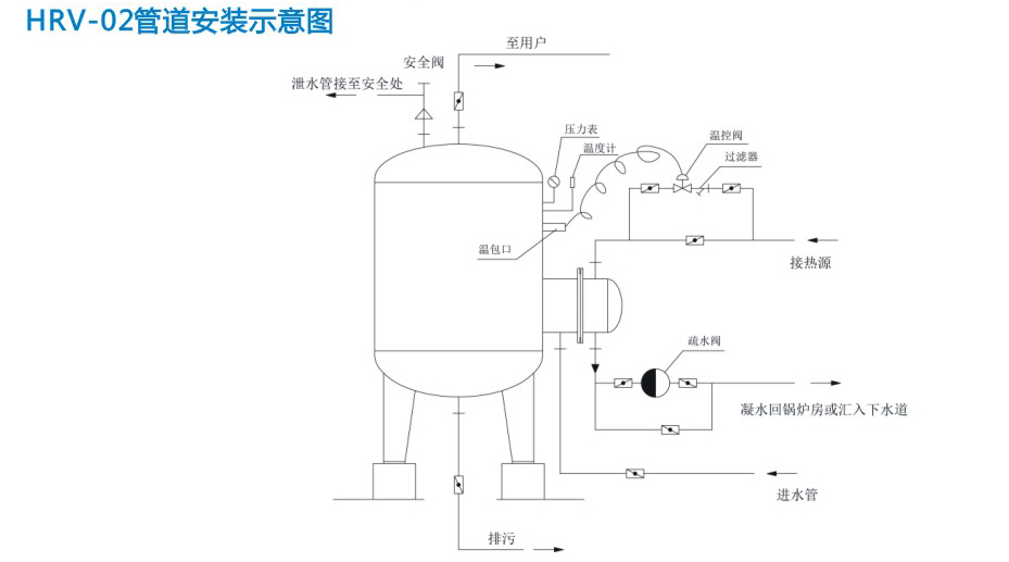 BHRV-02立式波节管半容积式换热器