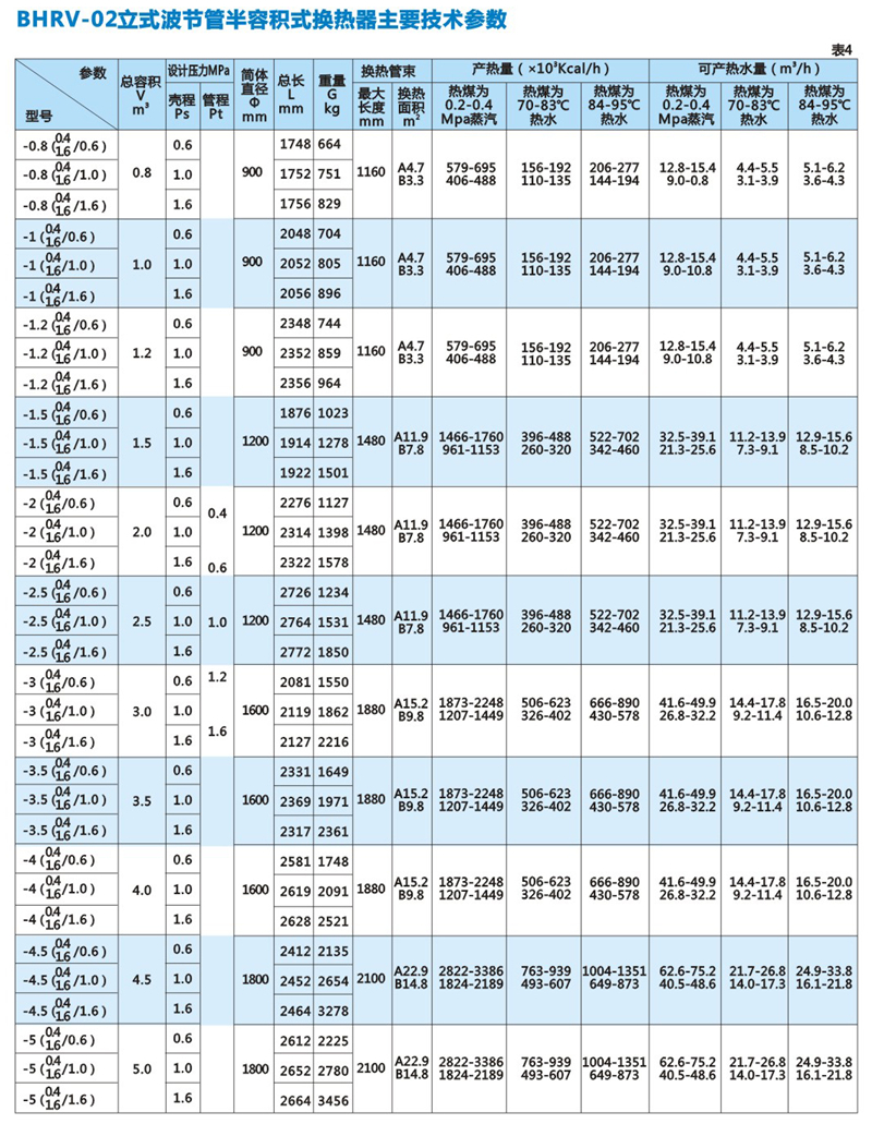 BHRV-02立式波节管半容积式换热器