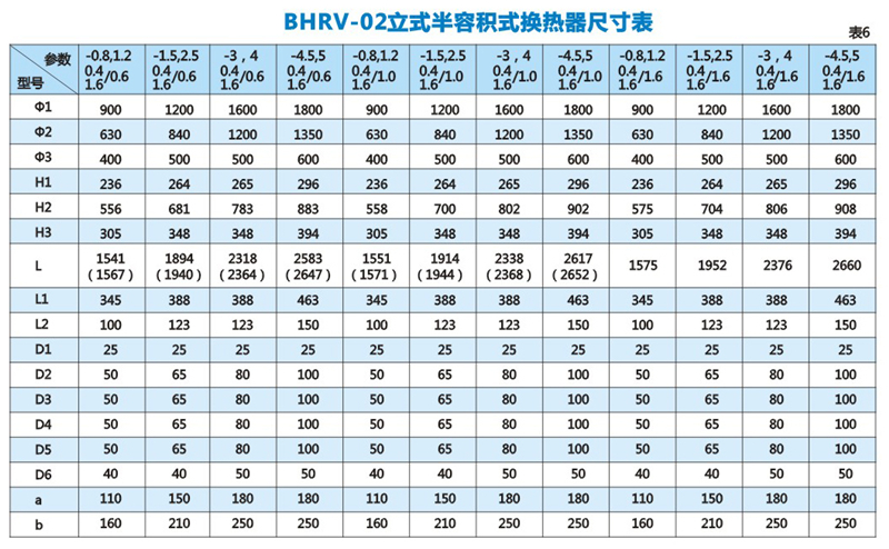 BHRV-02立式波节管半容积式换热器