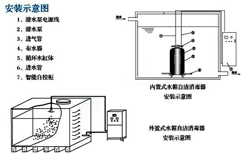 水箱杀菌消毒器