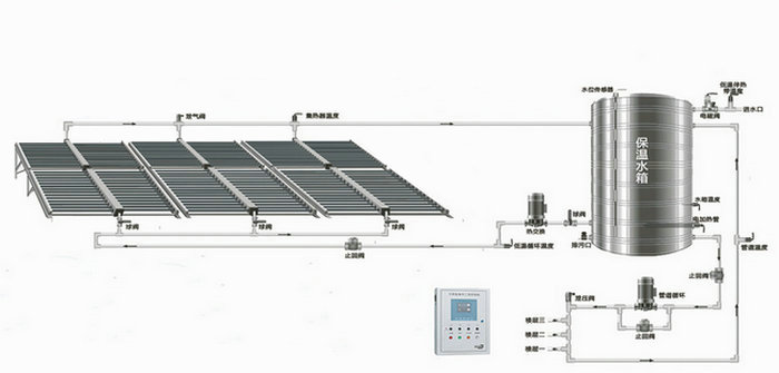 太阳能集热热水工程运行原理