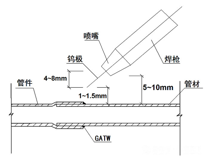 薄壁不锈钢管(焊接)连接施工工艺标准
