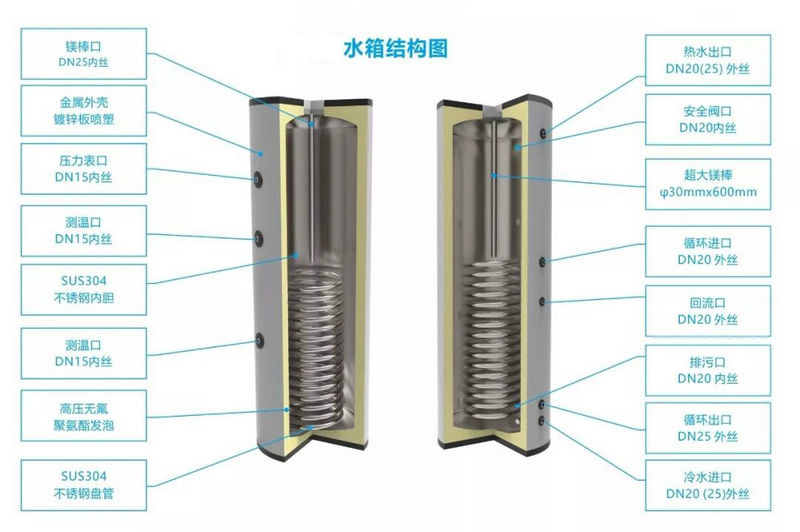 缓冲水箱、热水箱接口尺寸、接管方式