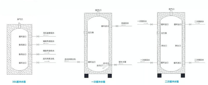 缓冲水箱、热水箱接口尺寸、接管方式
