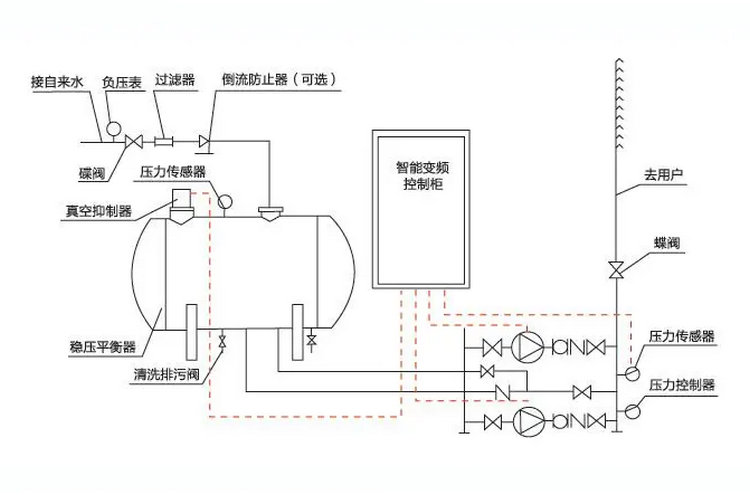 无负压供水设备