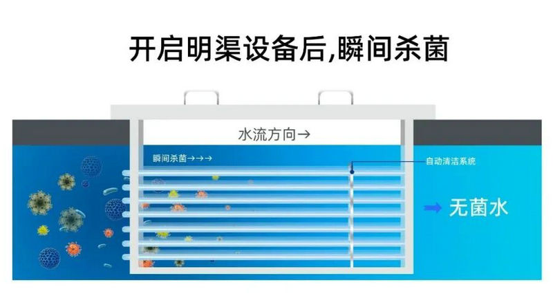 明渠紫外线消毒器