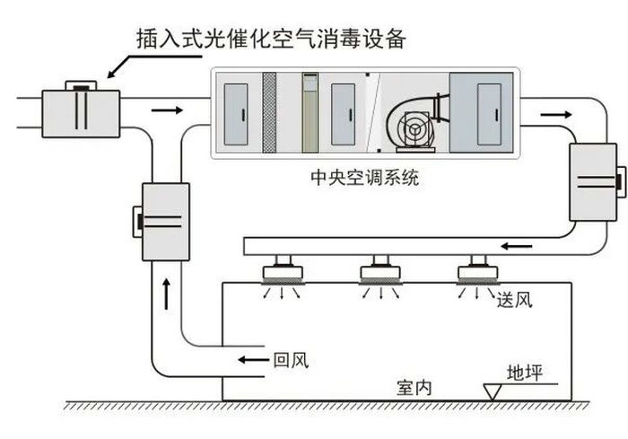 光氢离子紫外线空气杀菌器