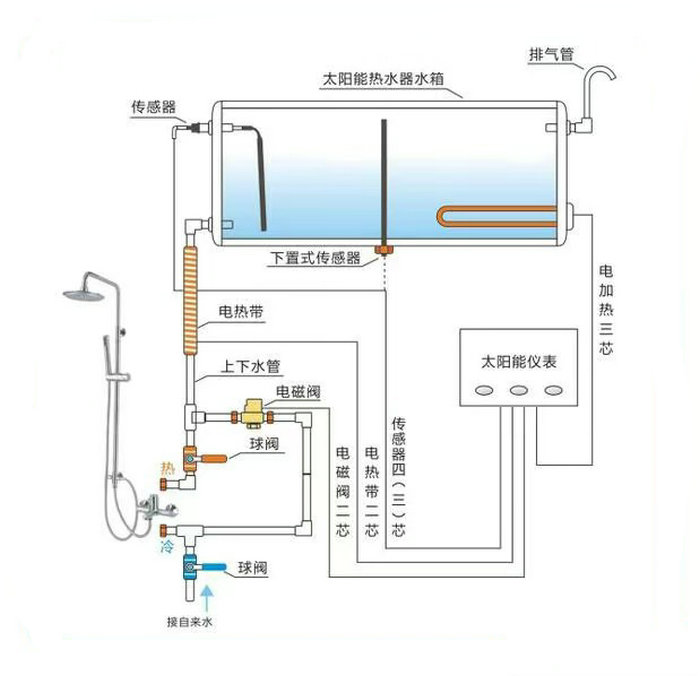 太阳能热水器安装图简解以及安装过程