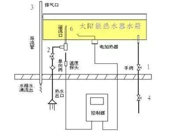 太阳能热水器安装图之一：手动控制太阳能热水器安装图