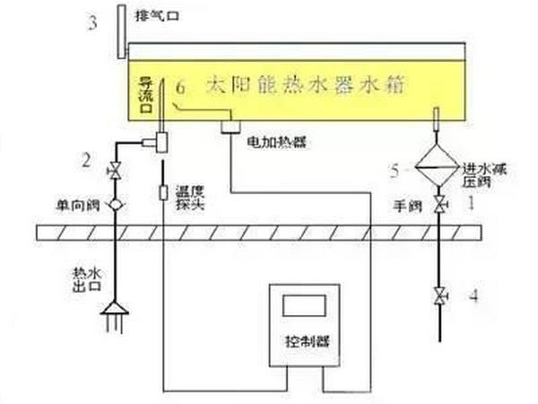 太阳能热水器安装图之二：机械式自动进水安装