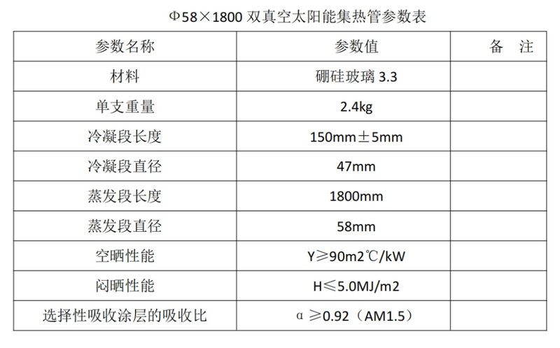 太阳能全玻璃热管技术参数