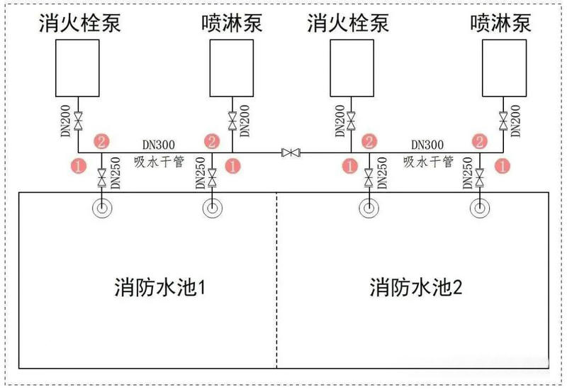 水泵安装图:进出口变径