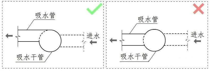 水泵安装图:进出口变径