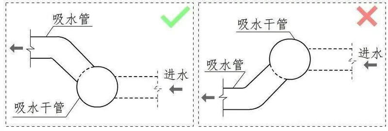 水泵安装图:进出口变径