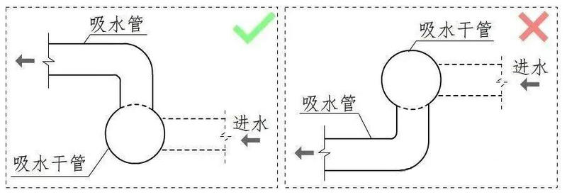 水泵安装图:进出口变径
