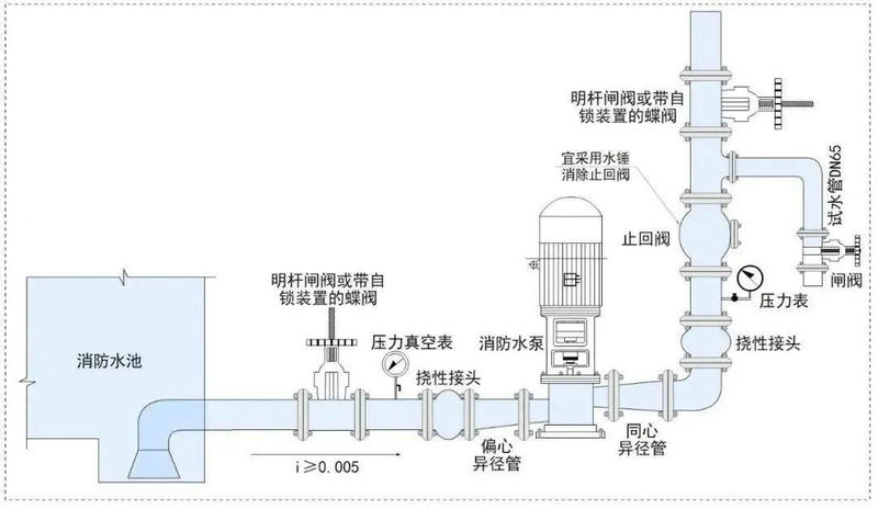 水泵安装图:进出口变径