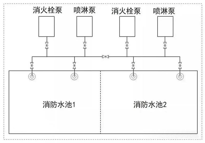 水泵安装图:进出口变径