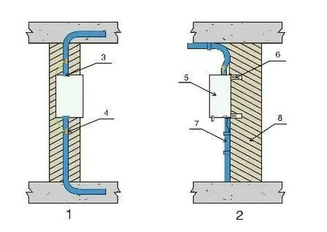 管路进出配电箱的方法(一)