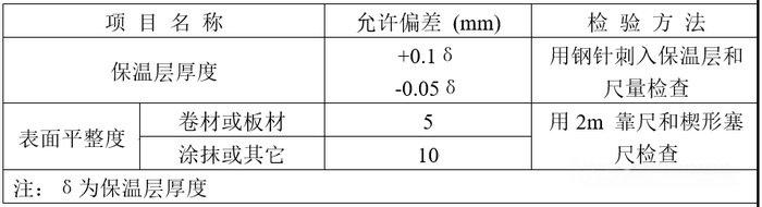 保温层安装的允许偏差和检验方法