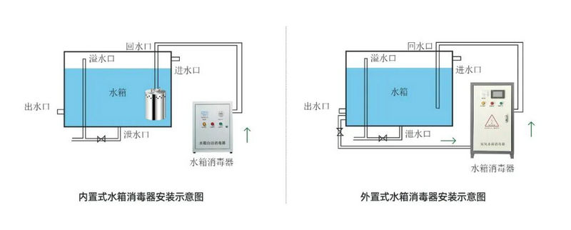 水箱自洁消毒器