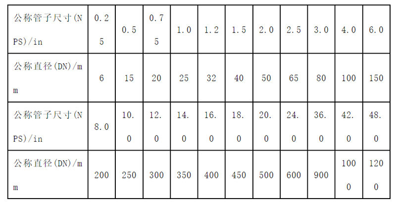 英制与公制对照