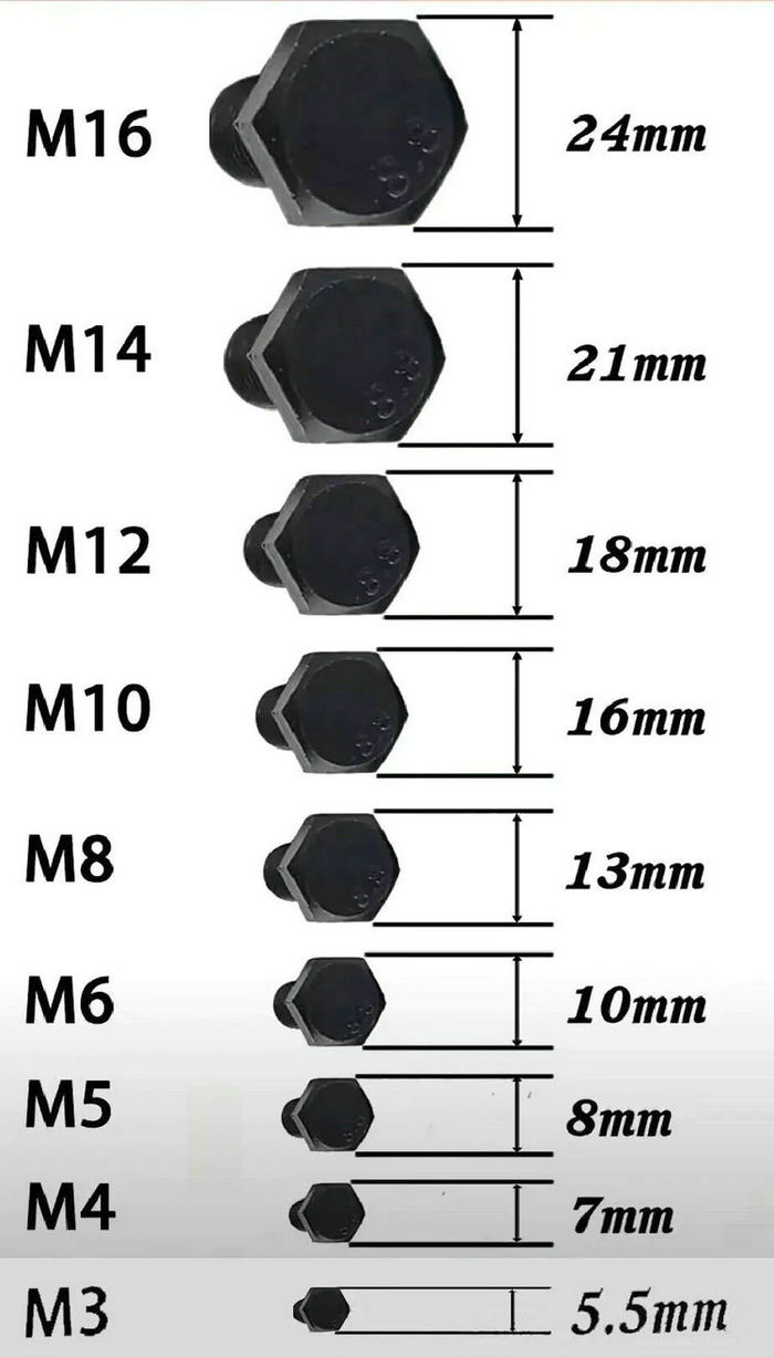 螺丝与搬手对应表