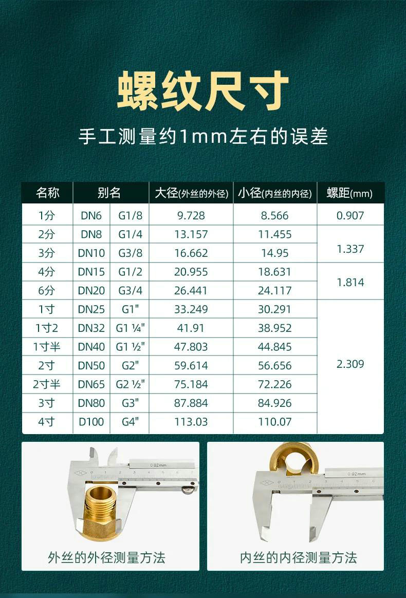 水箱安全组件:泄压阀、自动排气阀、压力表