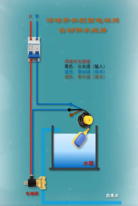 ‌电子浮球阀怎么控制电磁阀