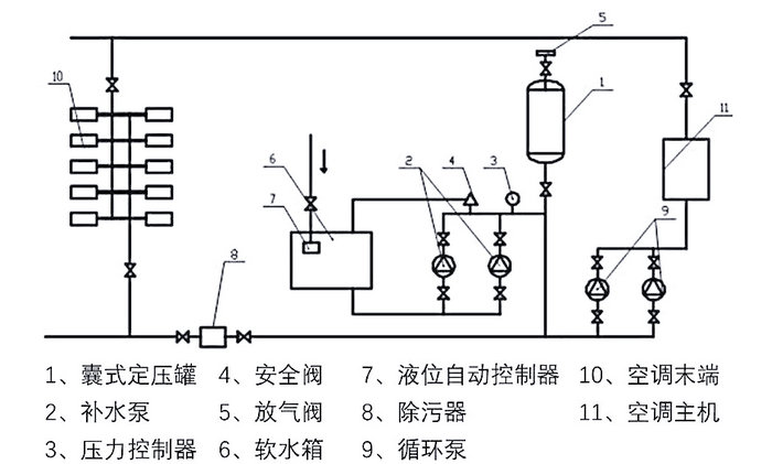 定压补水装置