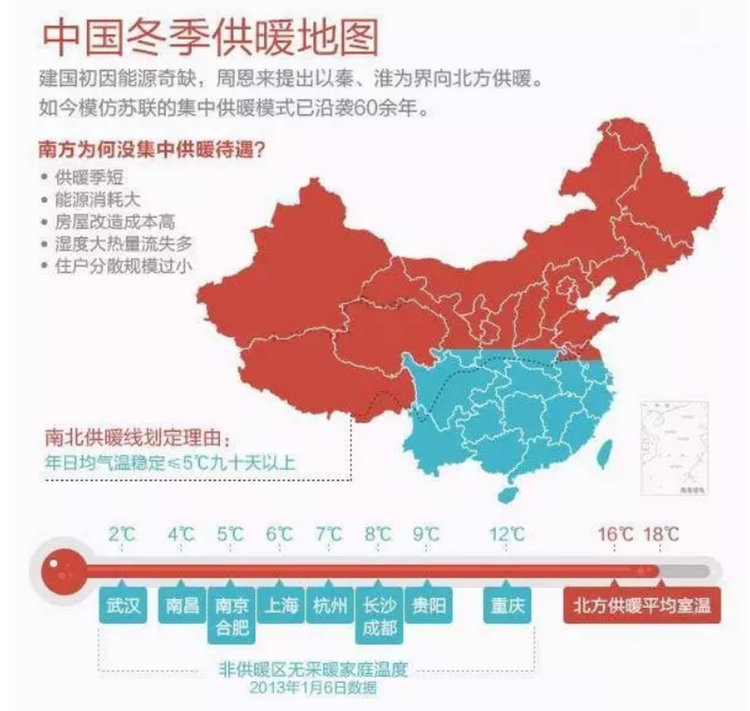 中国冬季供暖地图