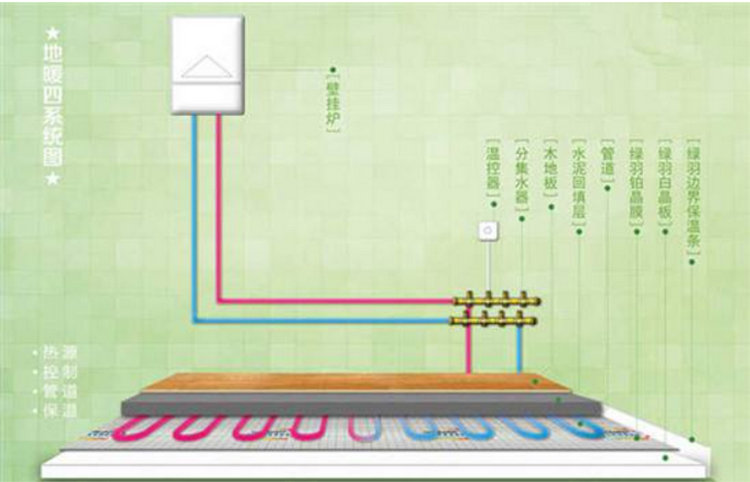 地暖系统