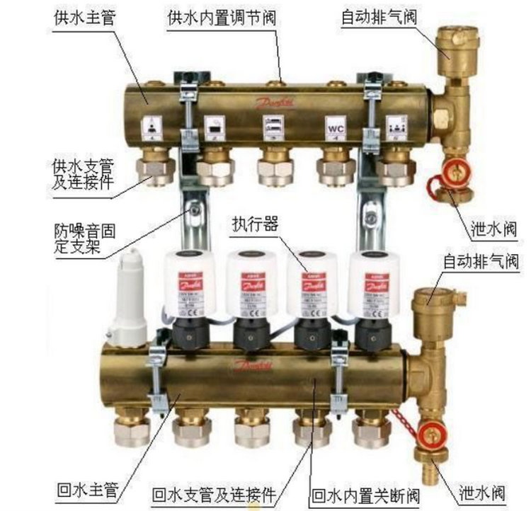 控制系统（分集水器+温控器）
