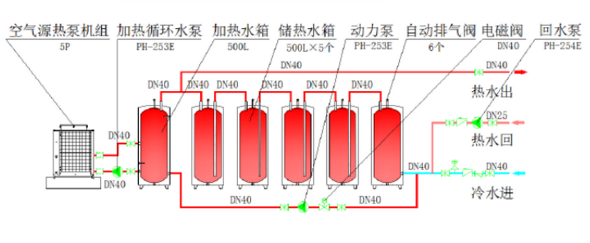 空气能承压模块式热泵热水系统