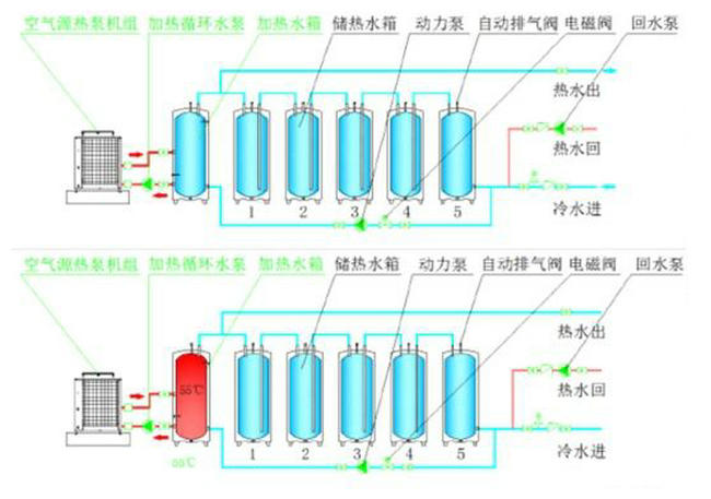 空气能承压模块式热泵热水系统